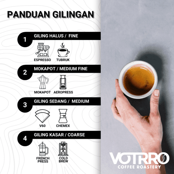 Coffee Grind size Guide for Customer in white color